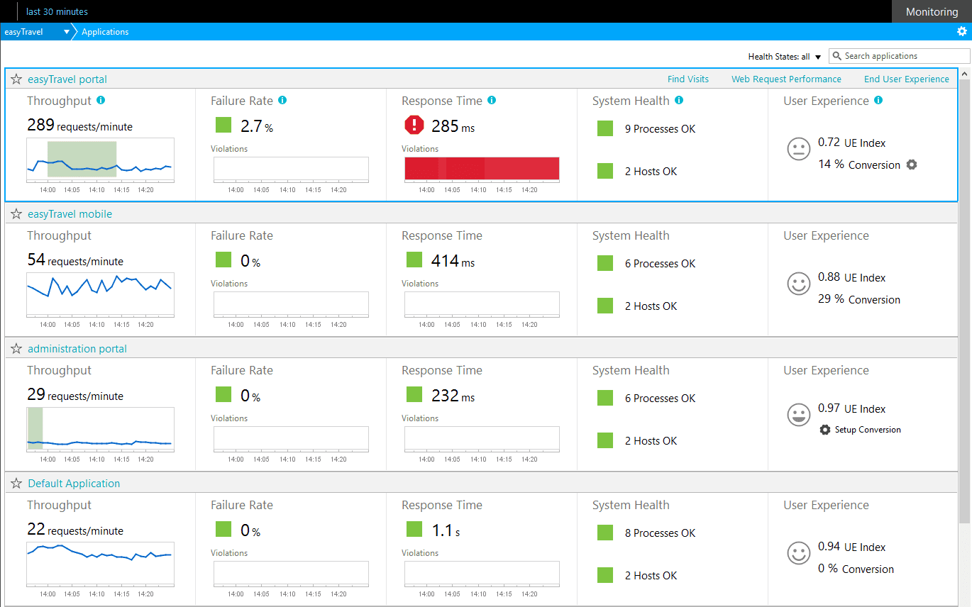 Applications dashboard