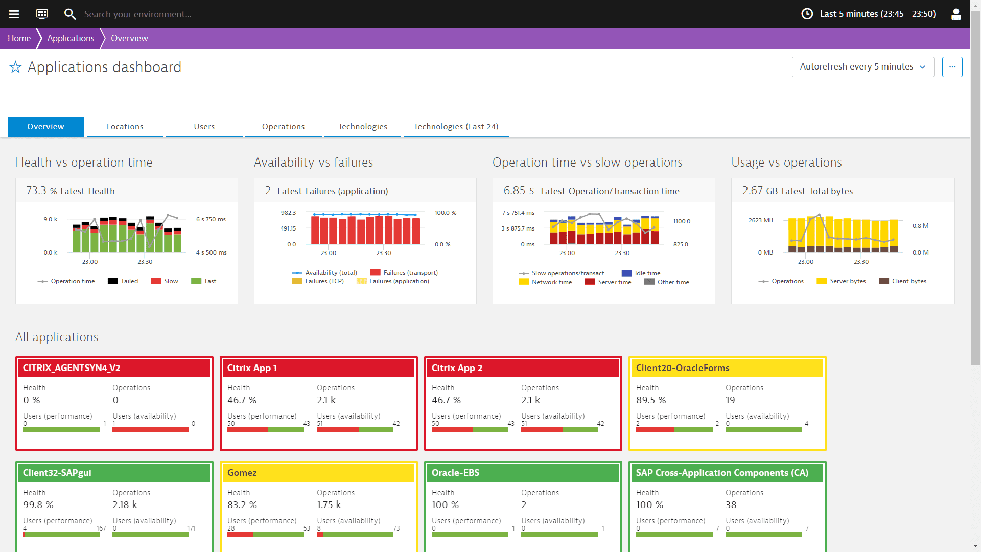 Dynatrace Dashboard Aplicaciones Application Performa - vrogue.co