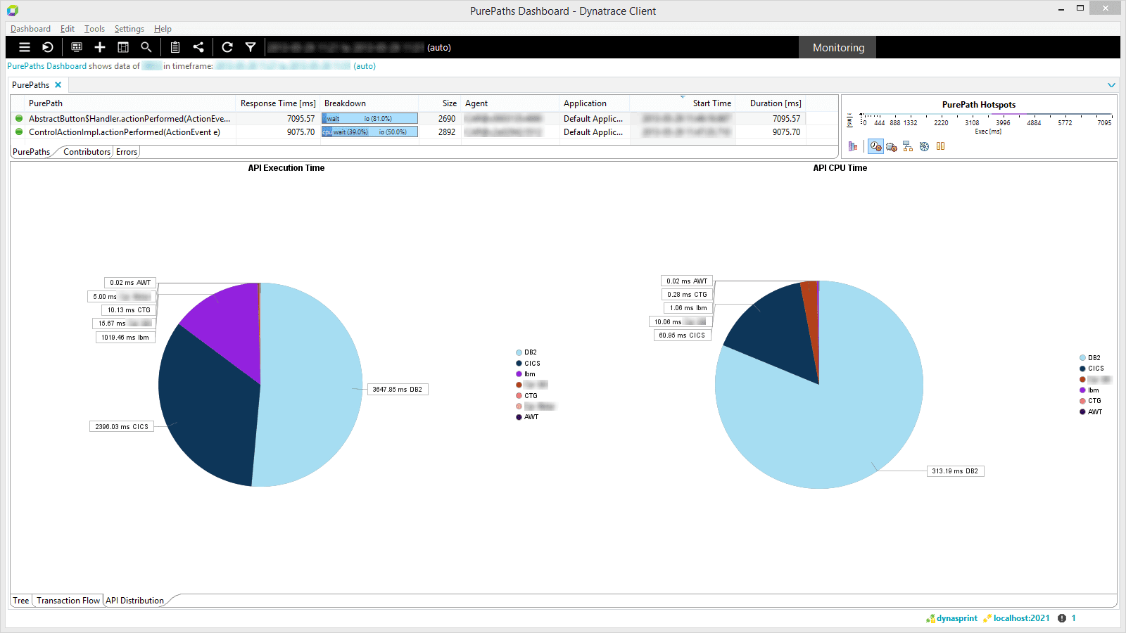 IBM System z monitoring Dynatrace