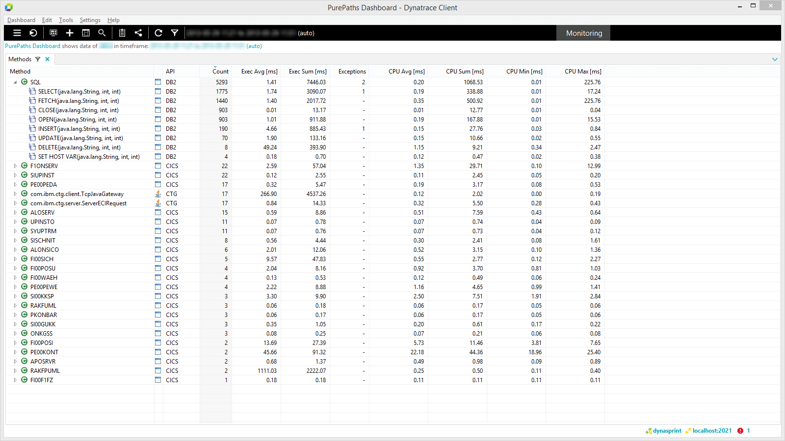 IBM System z monitoring Dynatrace