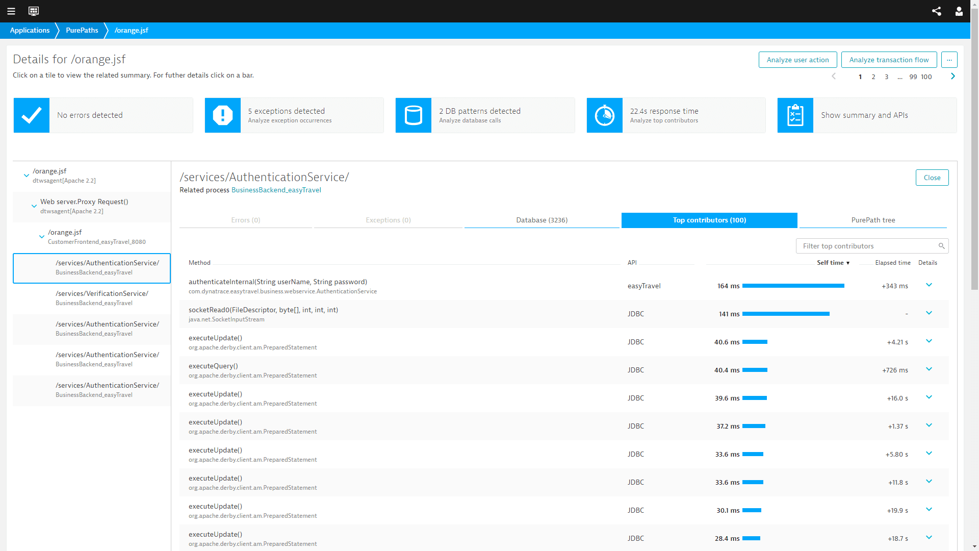 Dynatrace rileva automaticamente i problemi comuni di architettura, scalabilità e prestazioni.