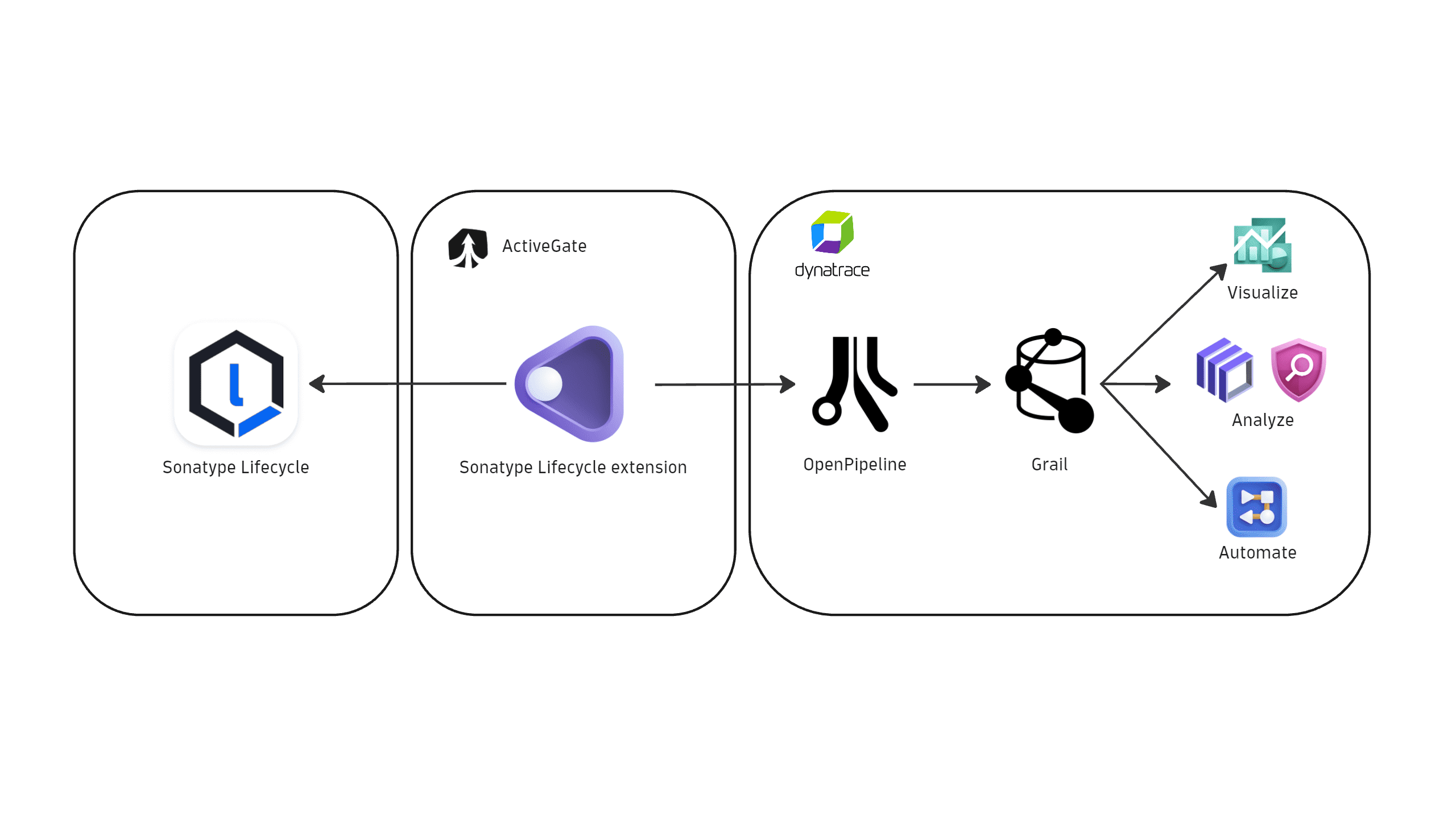 how it works - sonatype