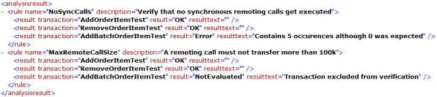 During validation, predefined rules are automatically verified against test transactions.