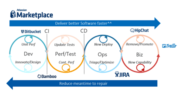 Atlassian tool