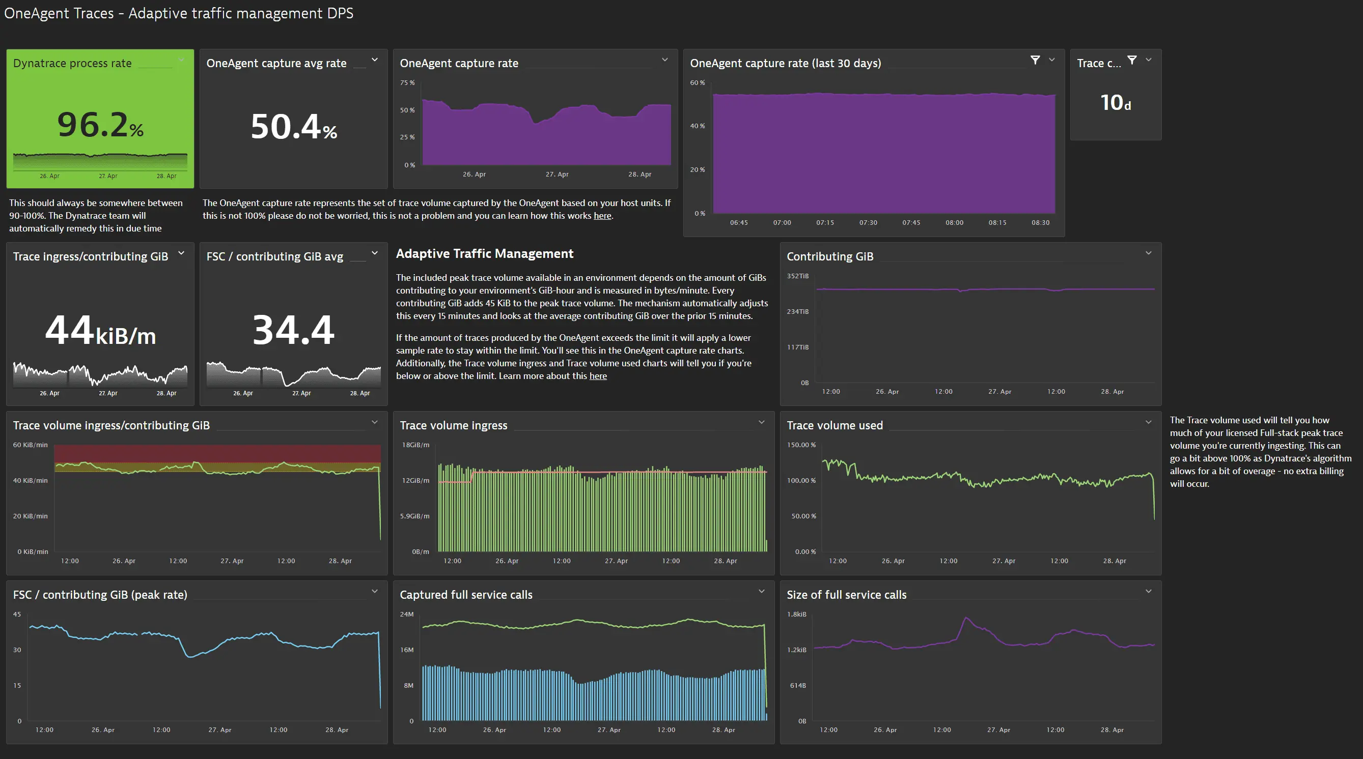 Monitoring dashboard for ATMv3 in DPS