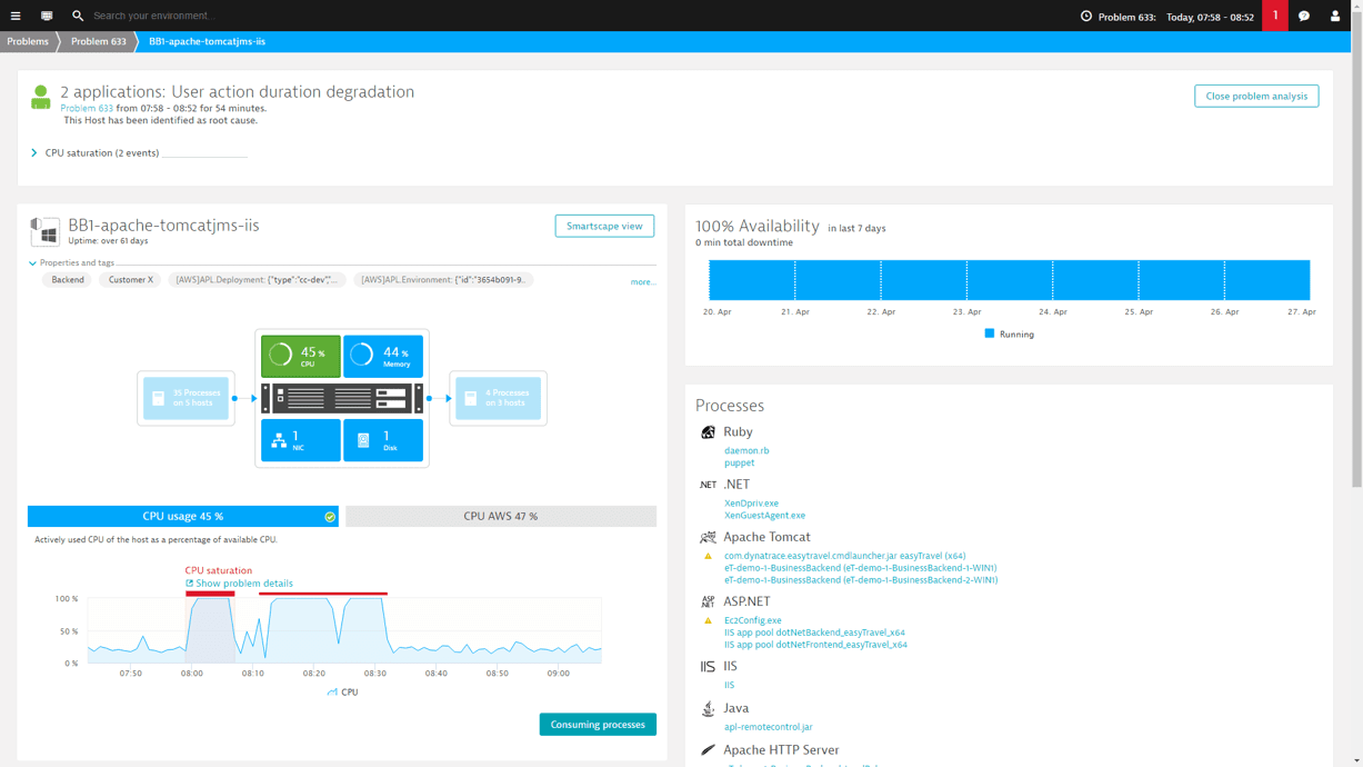 DevOps and Continuous Delivery Dynatrace