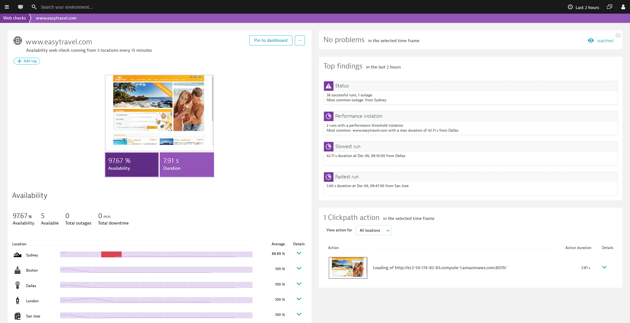 Availability monitoring using Web checks.