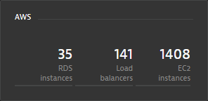 AWS dashboard