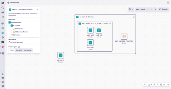 AWS EC2 ecosystem overview — Dynatrace Docs