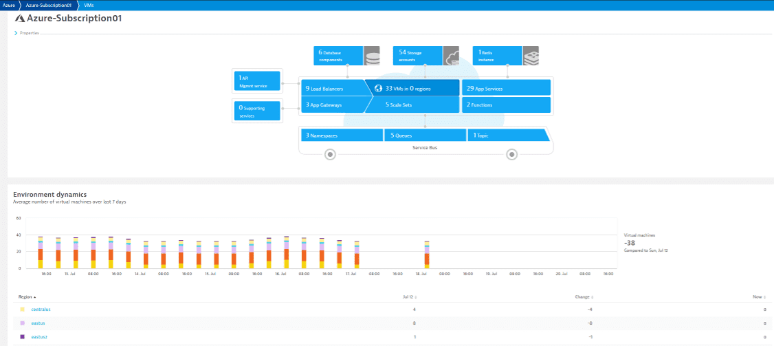 Azure monitoring screenshot