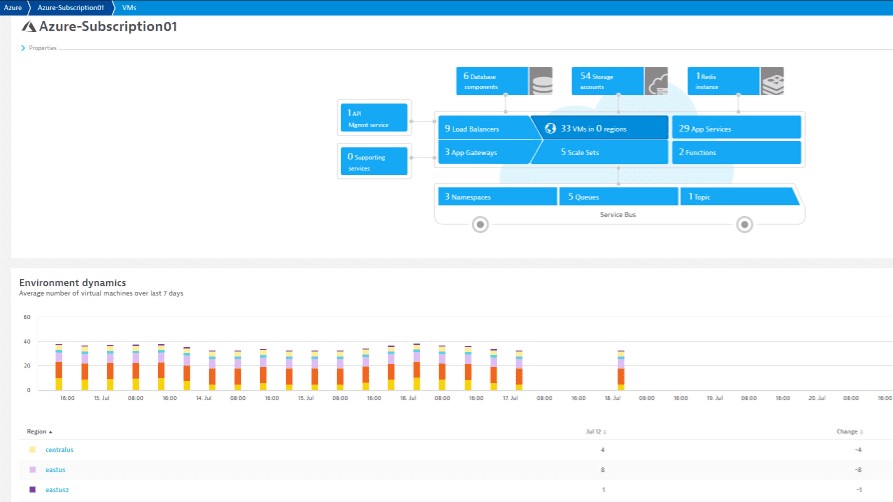 Azureの監視 screenshot