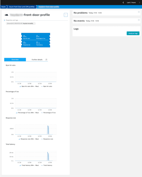 Azure Front Door Standard/Premium and CDN profiles monitoring ...