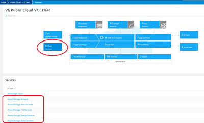 Migrate from Azure classic (formerly 'built-in') services to cloud ...