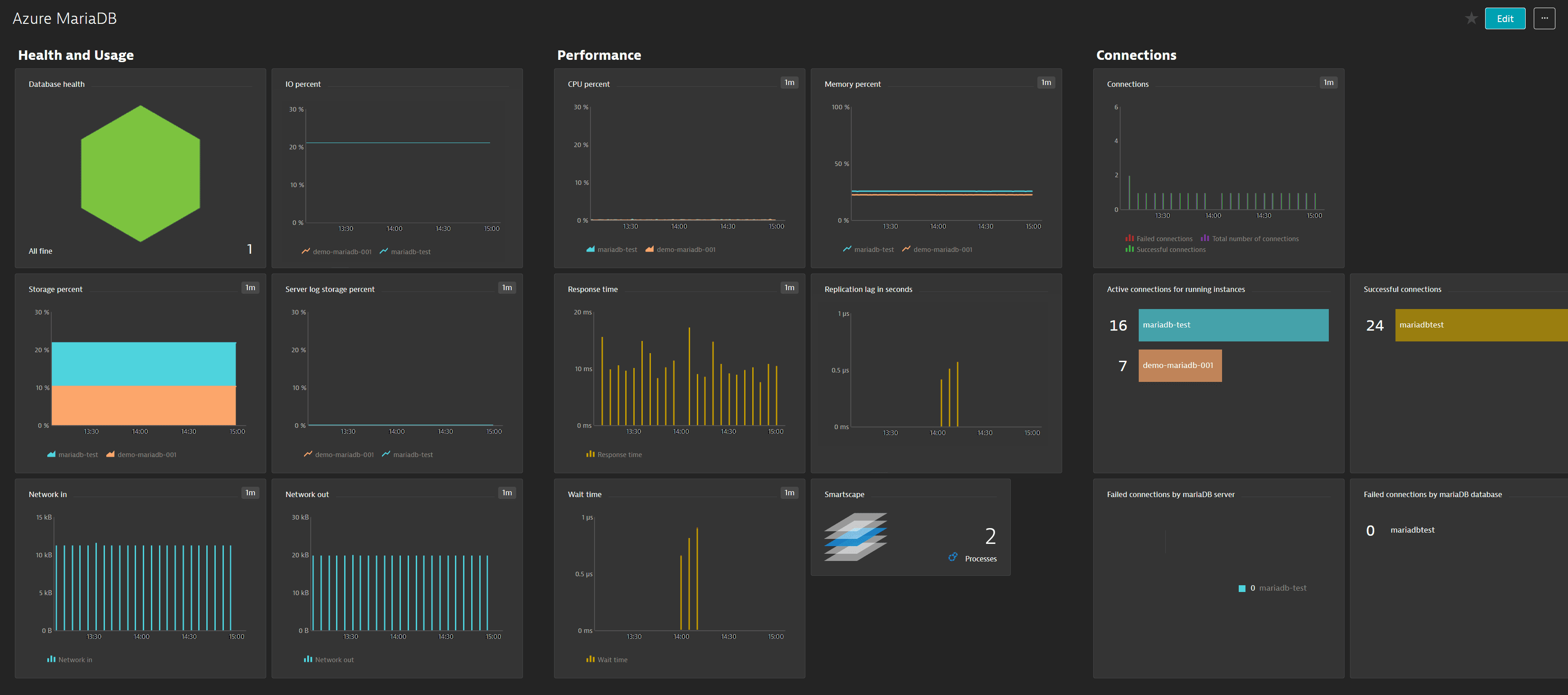 Mariadb dash