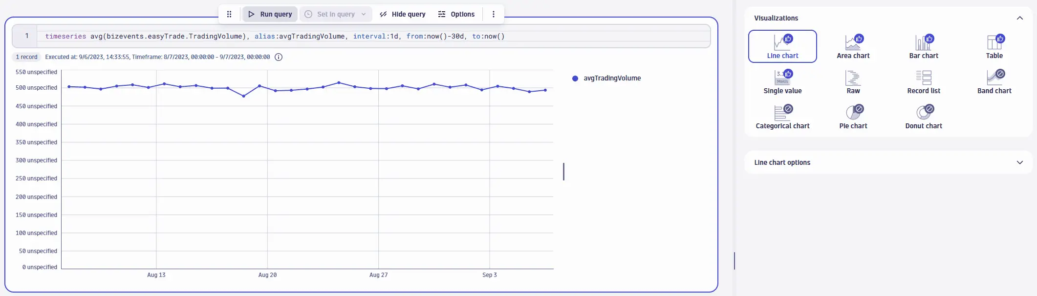 Query Business Analytics custom metrics through DQL with timeseries in Notebooks