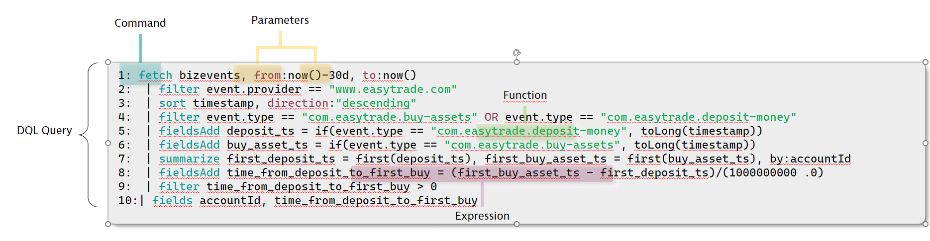 DQL query illustrating time elapsed between events in seconds