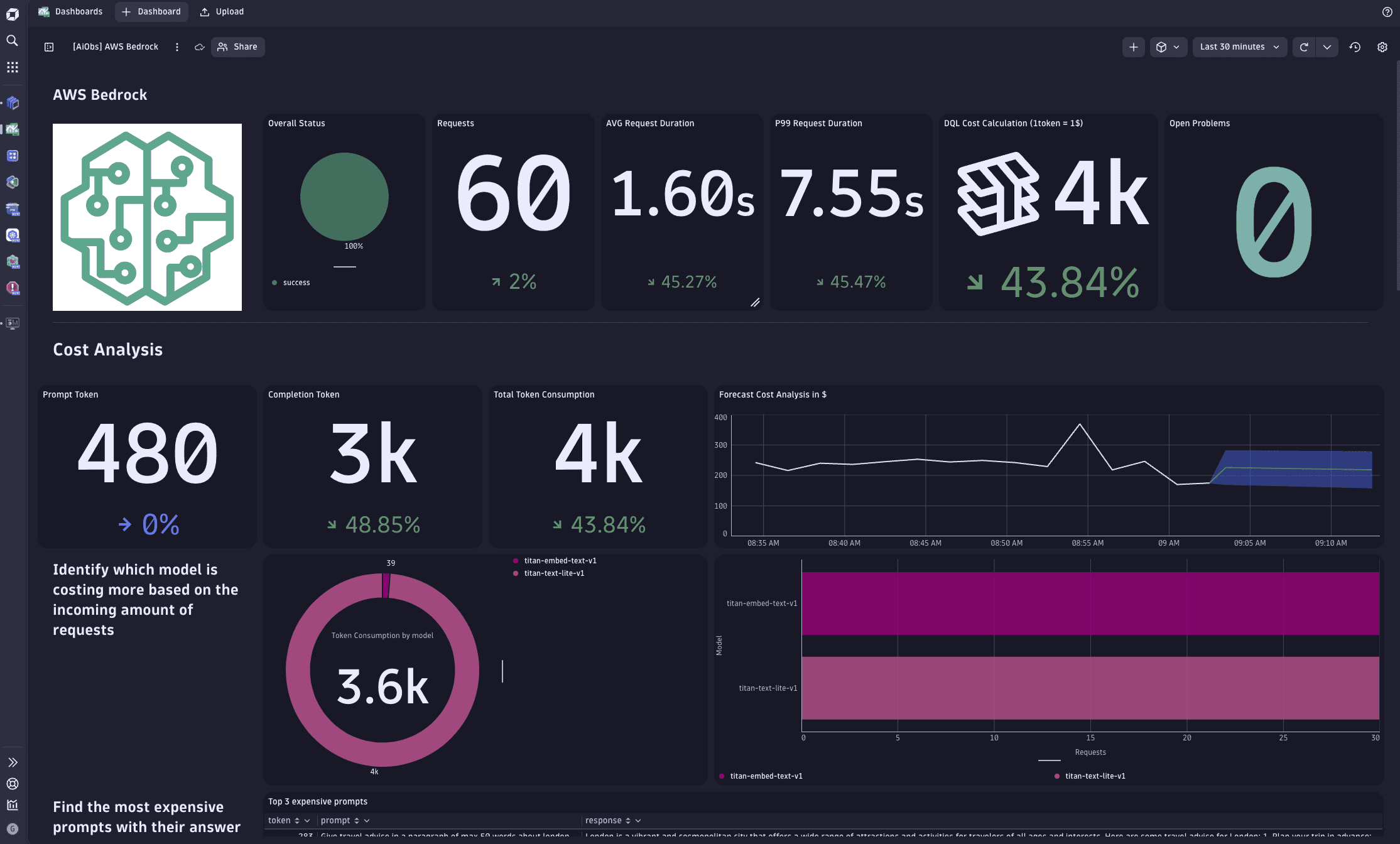 Bedrock Observability