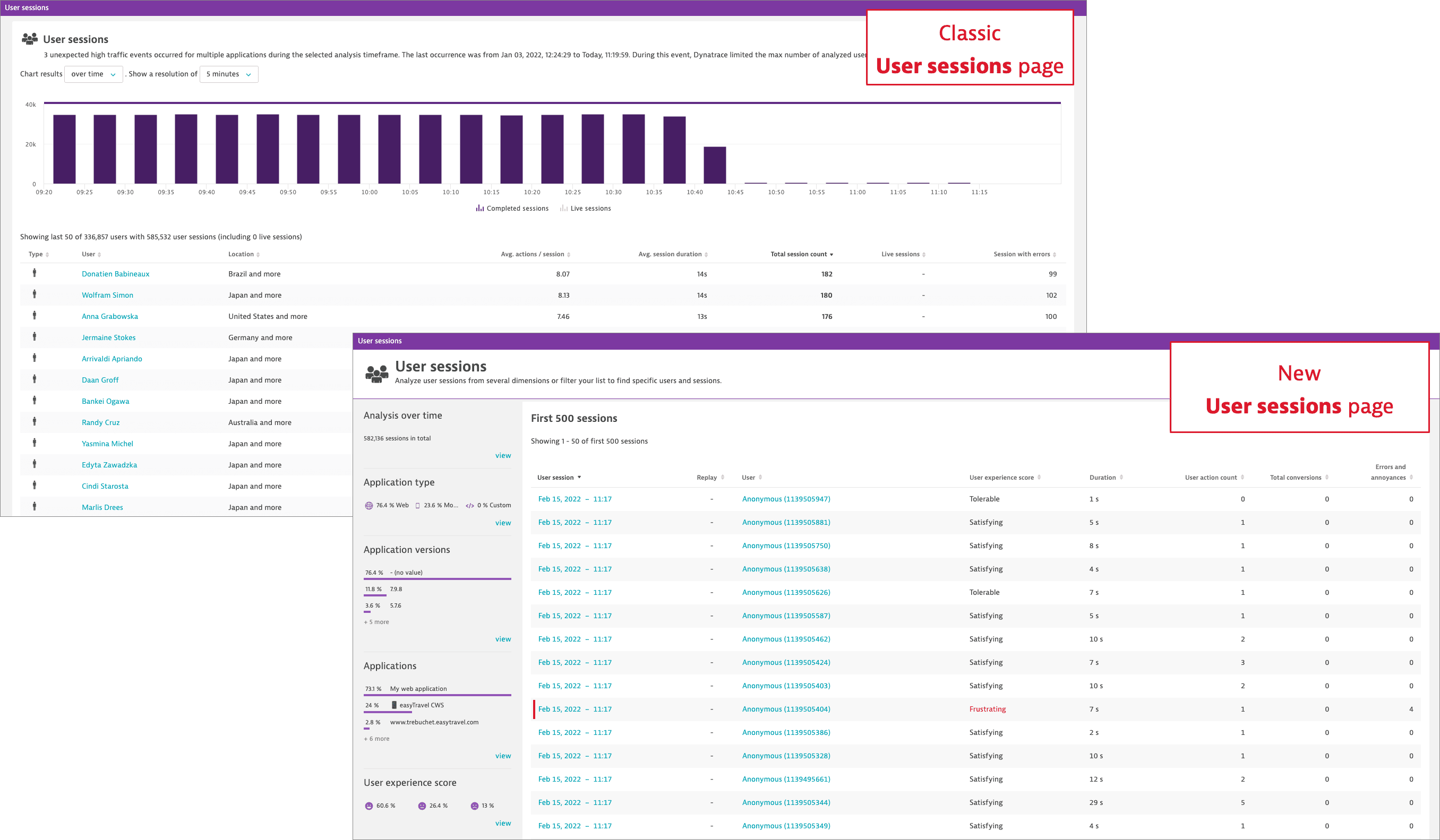 Classic and new user sessions pages