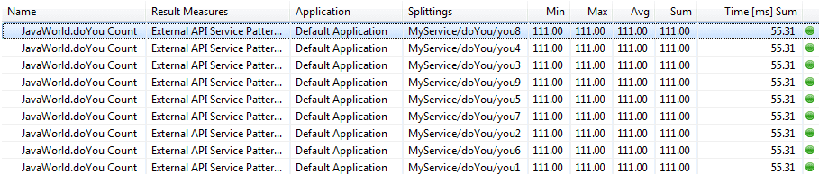 Screenshot 6: Business Transaction with Method Execution - Count series