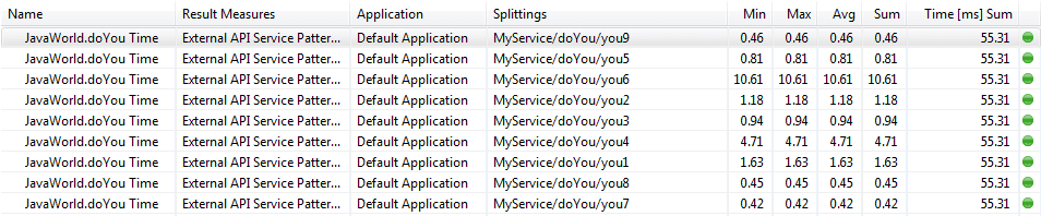 Screenshot 7: Business Transaction with Method Execution - Time series