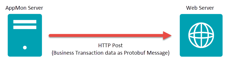 Business Transaction Export