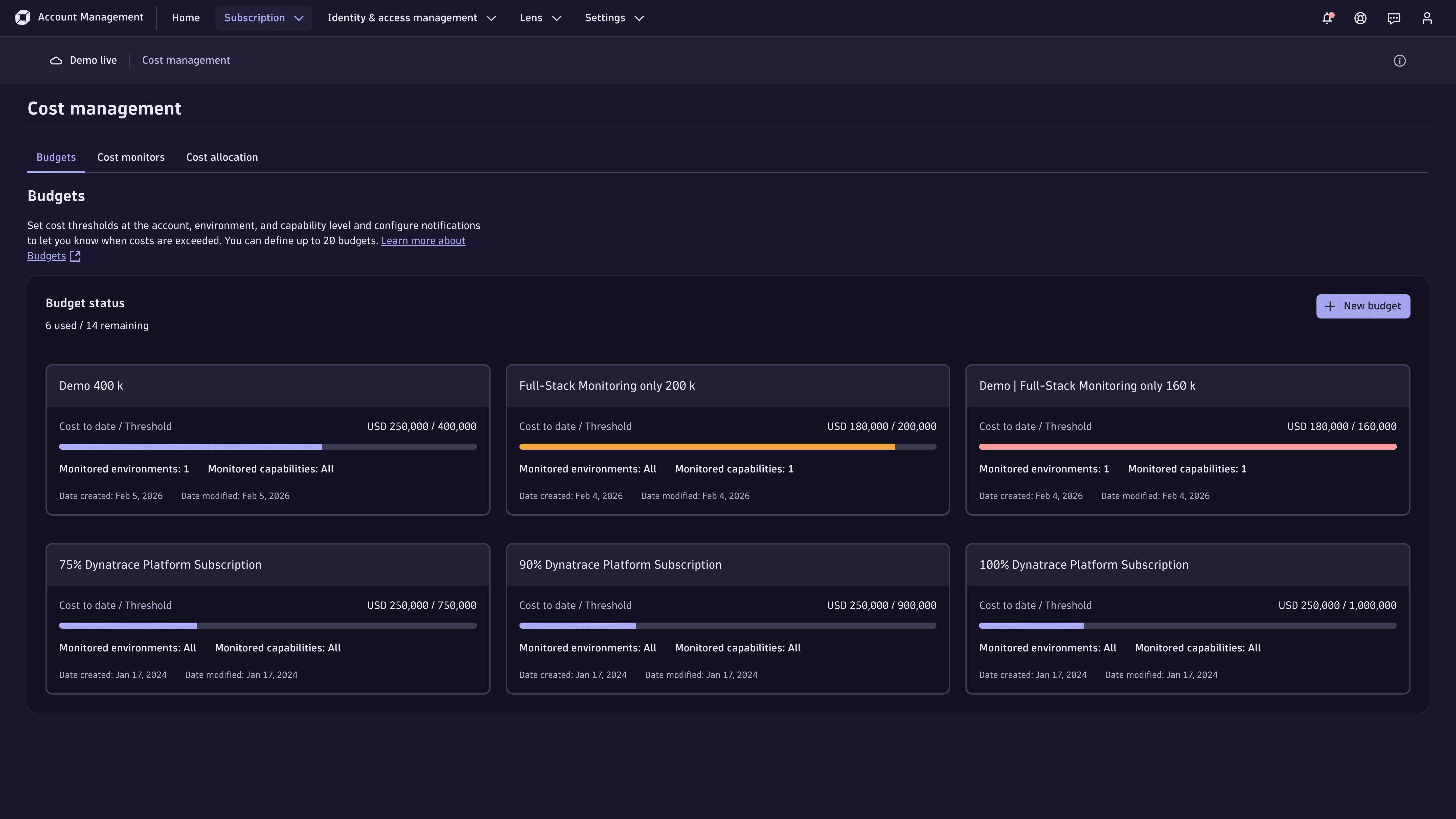 Budget Alerts overview page in Account Management