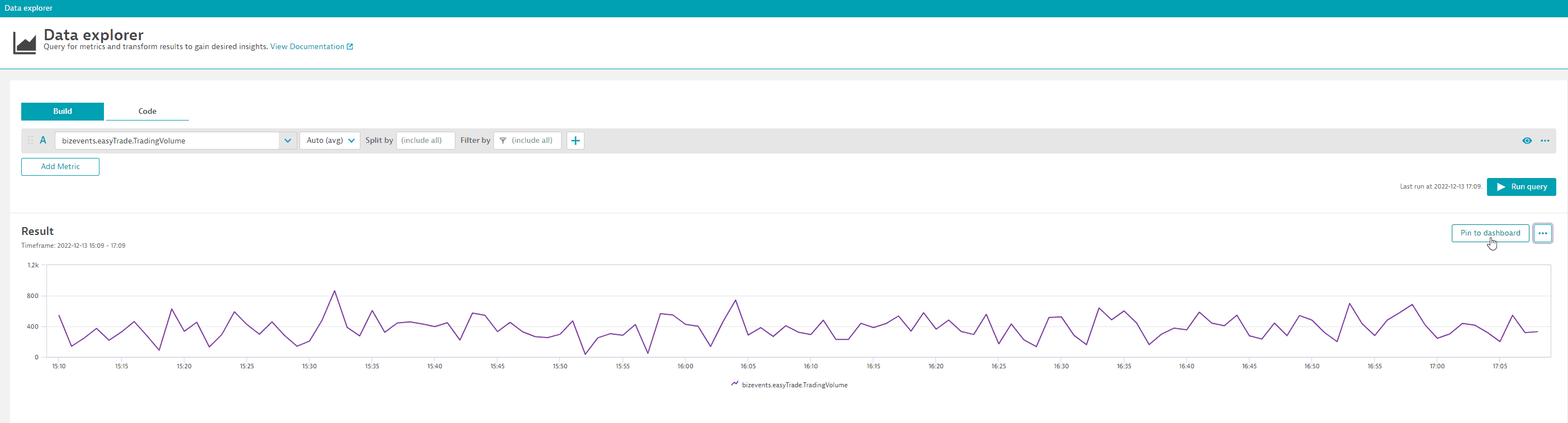 Visualization of business events metric, bizevents.EasyTrade.TradingVolume