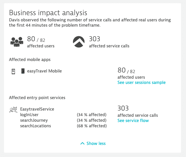 Business impact