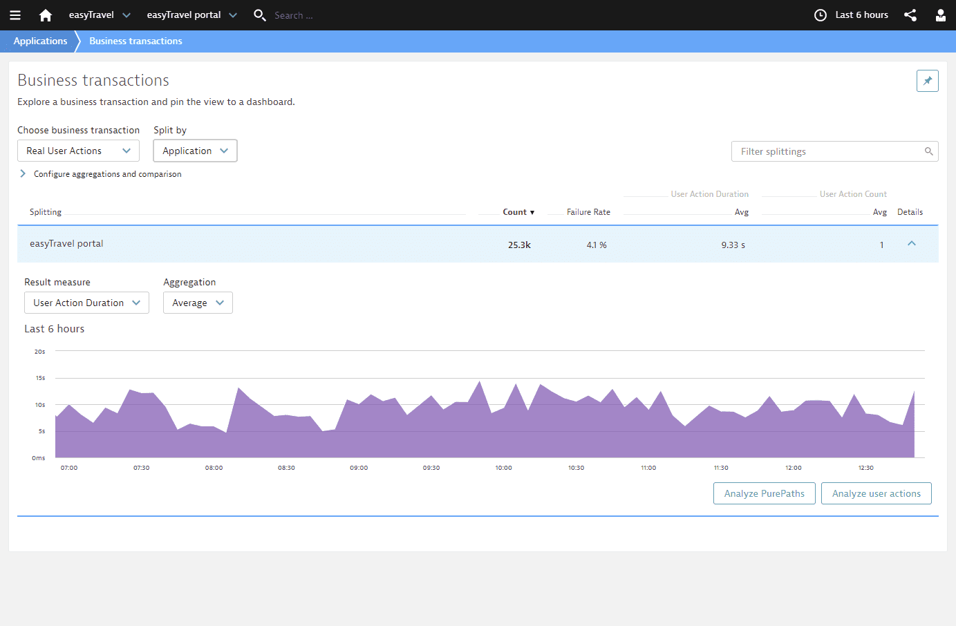 Business Transactions web view