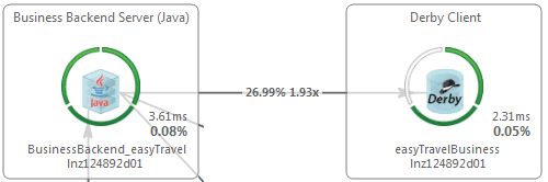 Exit transaction response time link