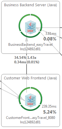 Inter-tier transaction response time link