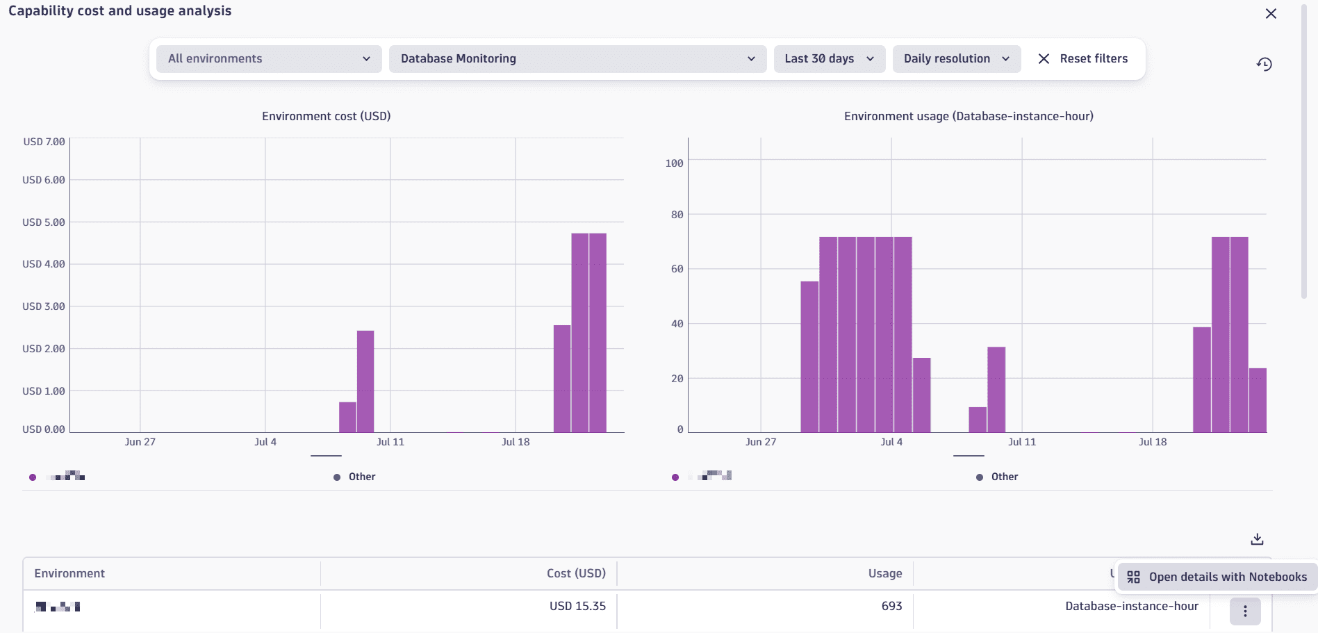 Cost and usage details for Database Monitoring
