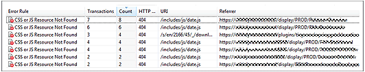 Analyzing real user traffic reveals missing JavaScript files that were not correctly deployed.