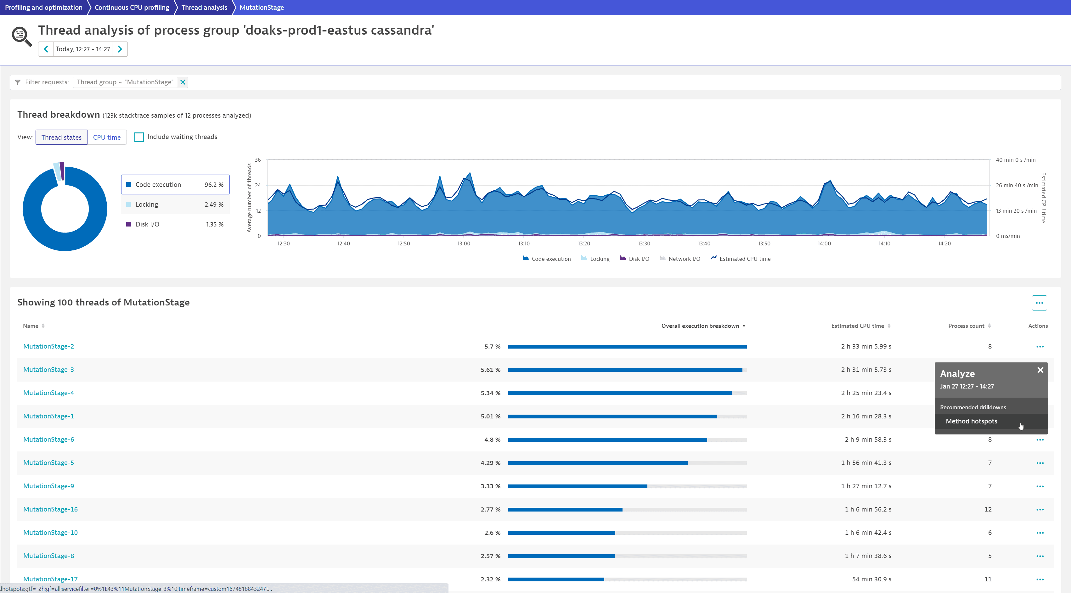 Thread analysis drill down - Cassandra