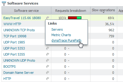 CAS software service