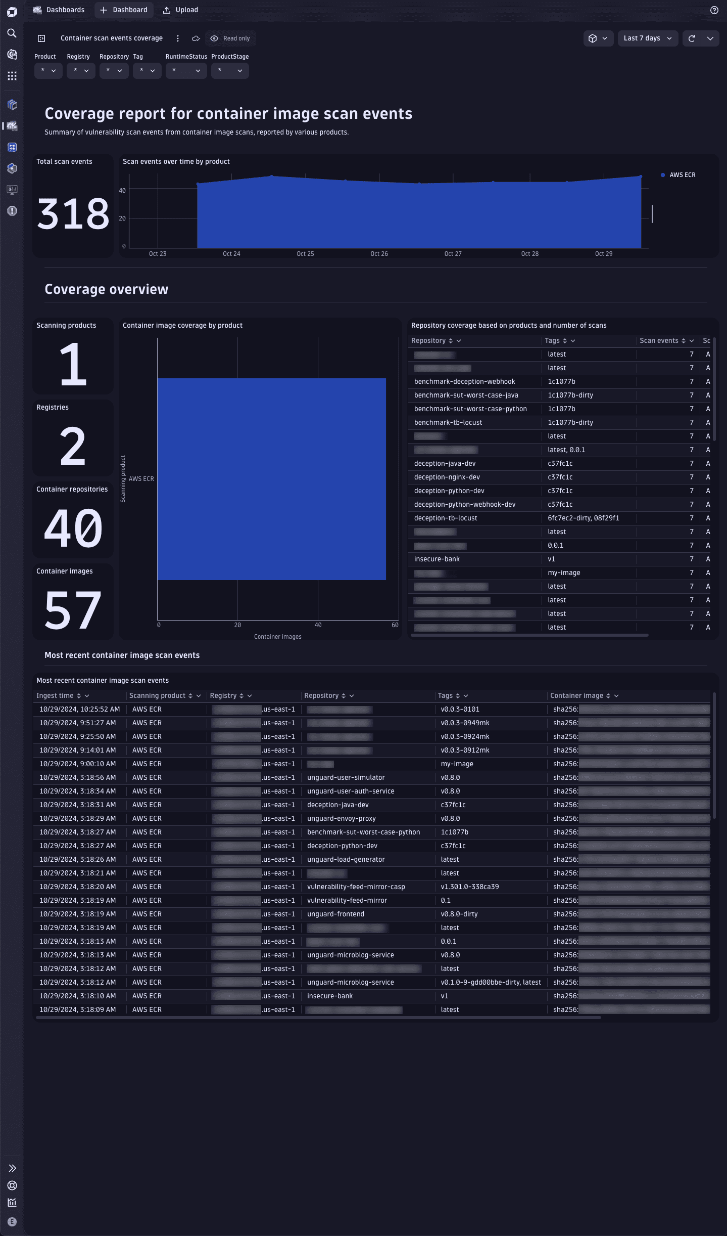 scan events coverage reporting