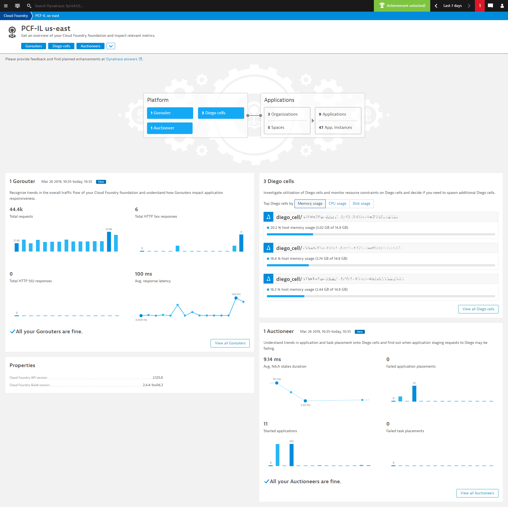 Cloud Foundry metrics overview Dynatrace Docs