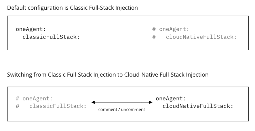 Change of injection modes Dynatrace