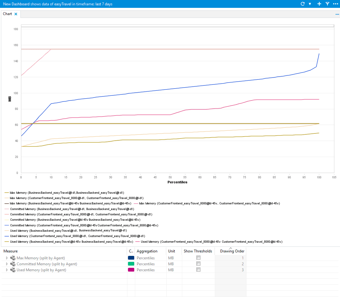 Chart dashlet