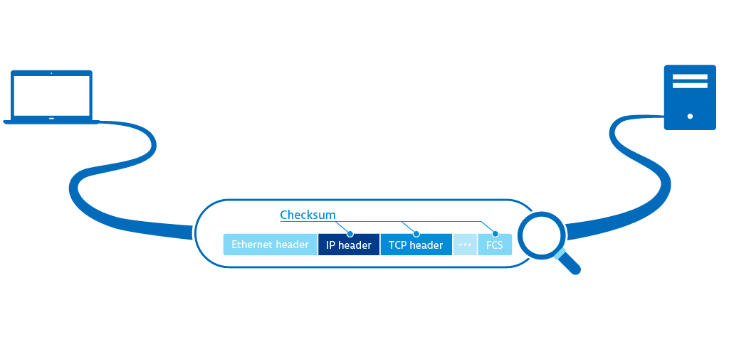 Checksum network errors