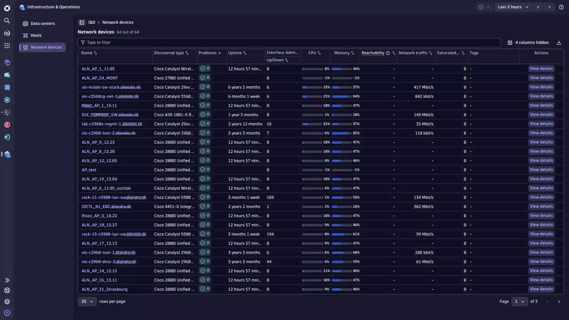 Cisco Catalyst Center inventory in Infrastructure and Operations