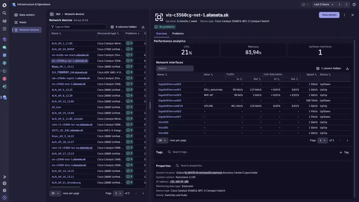 Cisco Catalyst Center (DNA Center) extension — Dynatrace Docs