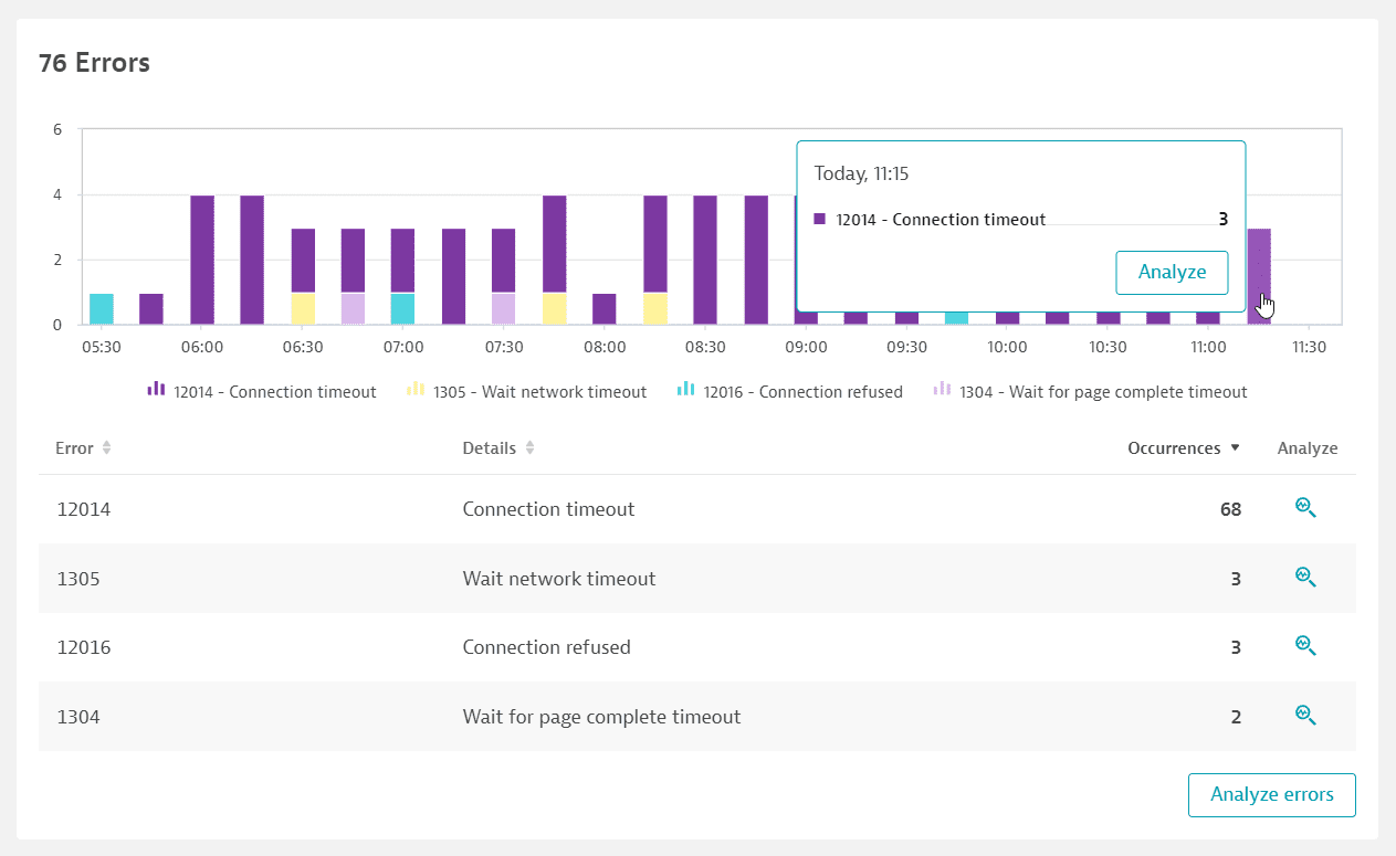 Errors card