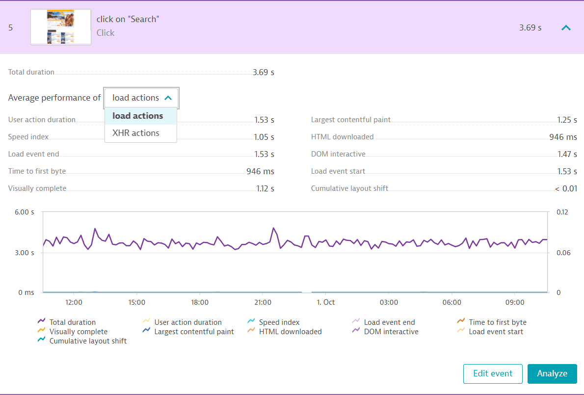 Synthetic event details