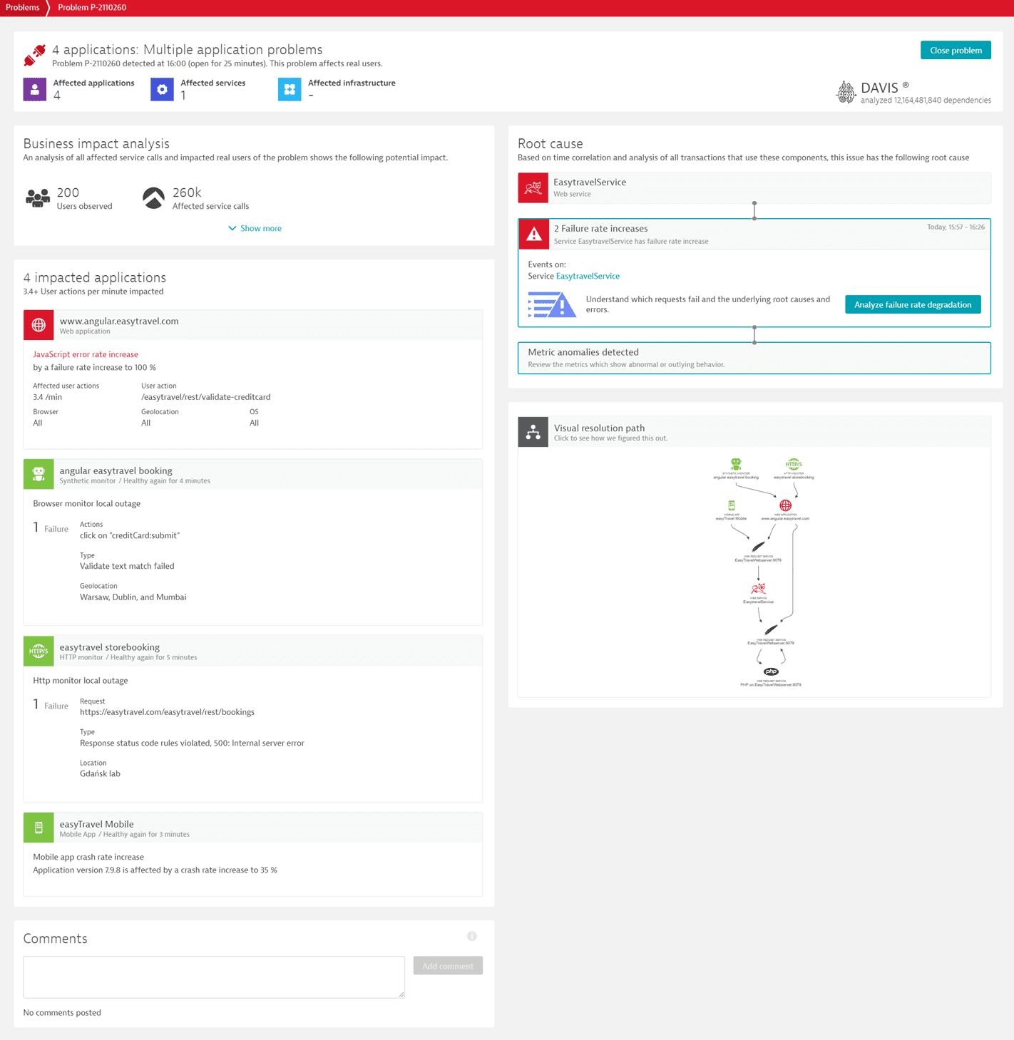 Synthetic monitoring problem overview page