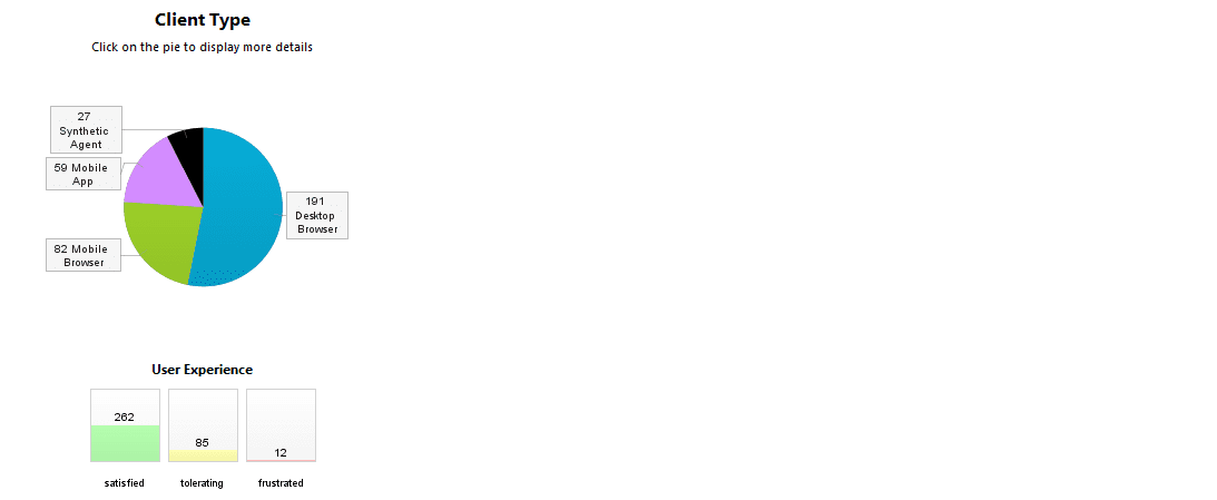 Initial Client Statistics