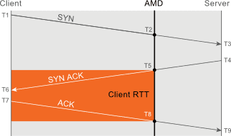 graphical illustration