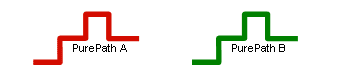 PurePaths resulting from client-server request