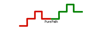 PurePath resulting from successful tagging