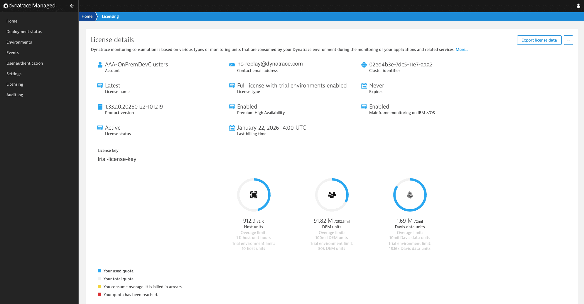 Cluster Management Console licensing page